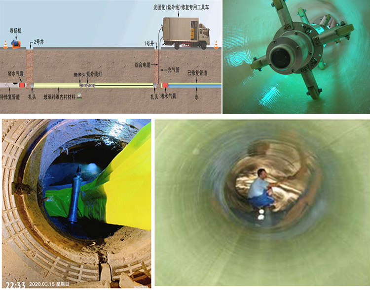 淮南UV-CIPP内衬修复