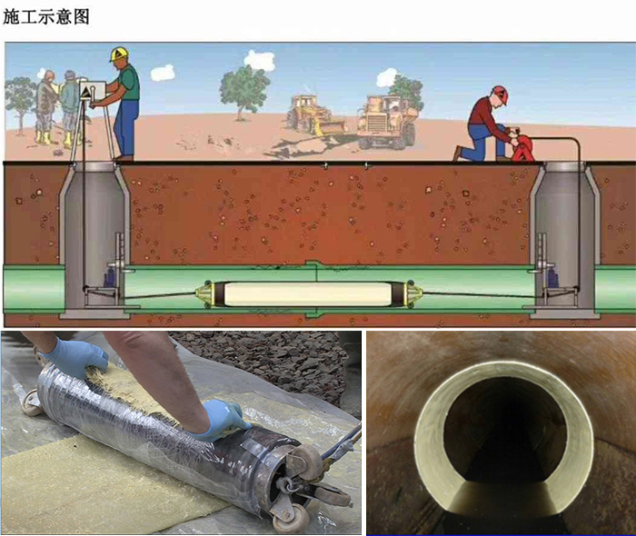 淮南管道局部点状修复